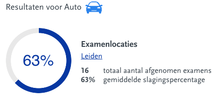 Slagingspercentage autorijexamen.png